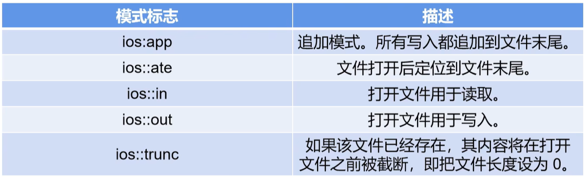 模式