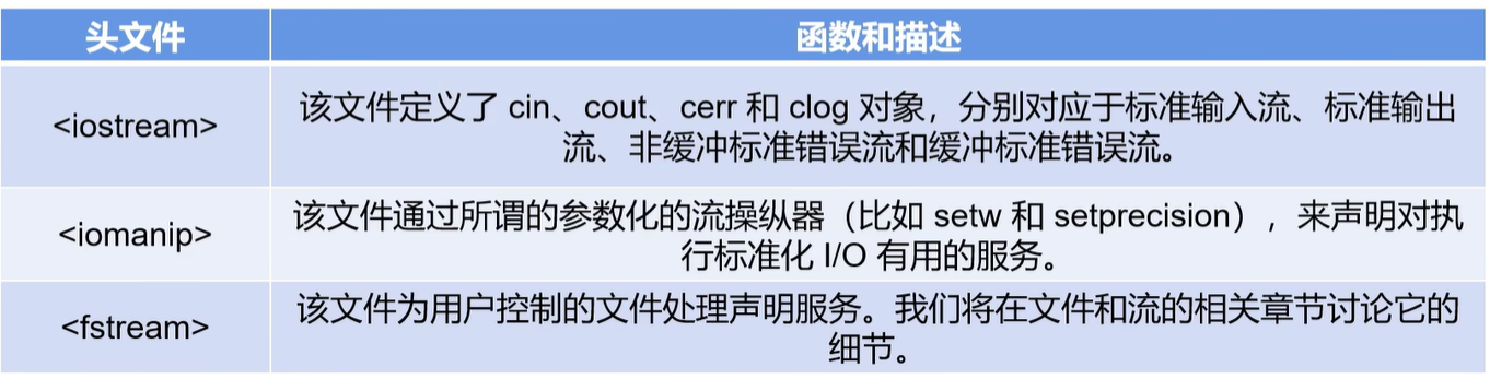 输入输出