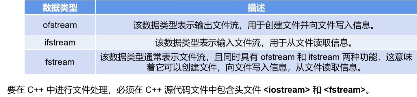 操作